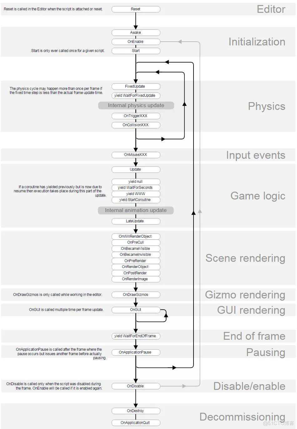 Unity 未指定目标架构 unity中没有monobehaviour_Unity 未指定目标架构_02